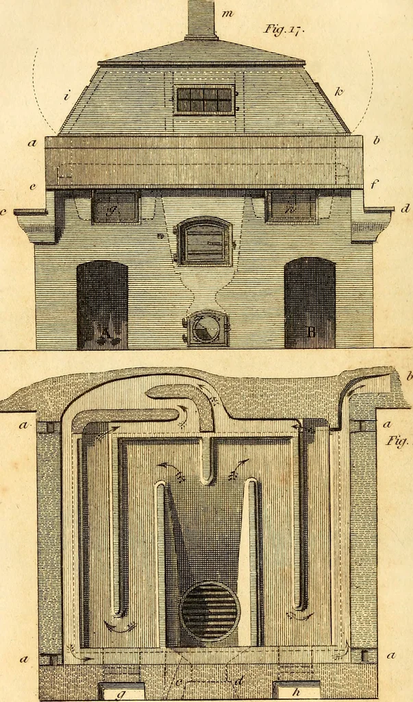 An illustration from Essays, political, economical, and philosophical, 1796, leaf 203