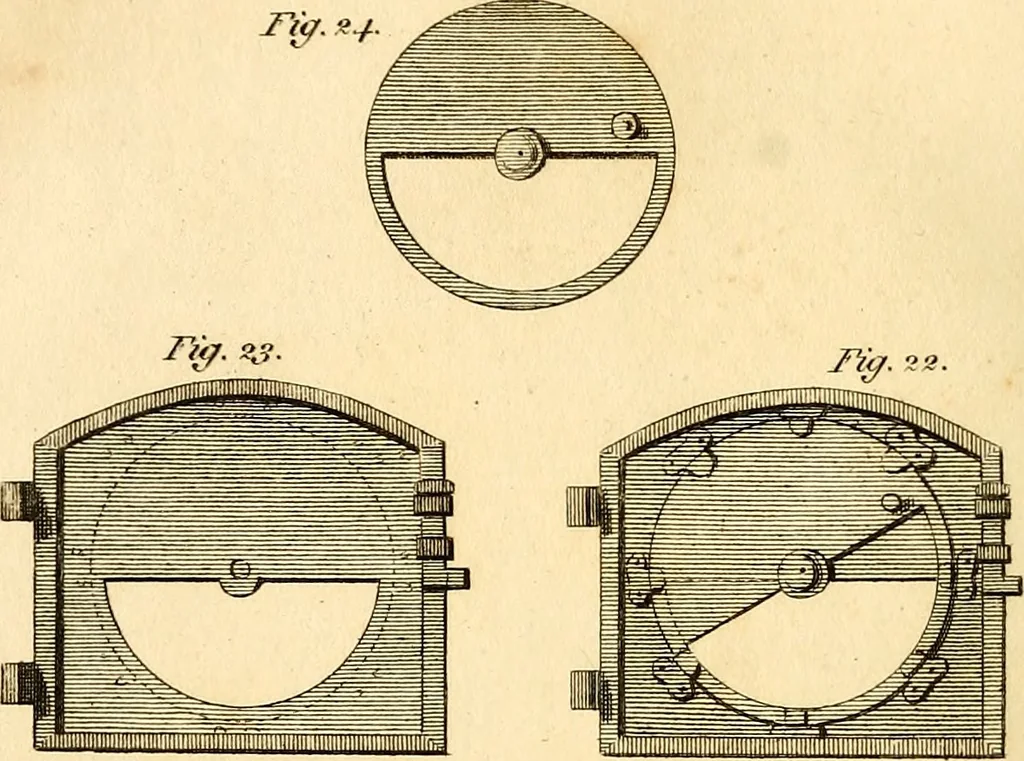 An illustration from Essays, political, economical, and philosophical, 1796, leaf 209