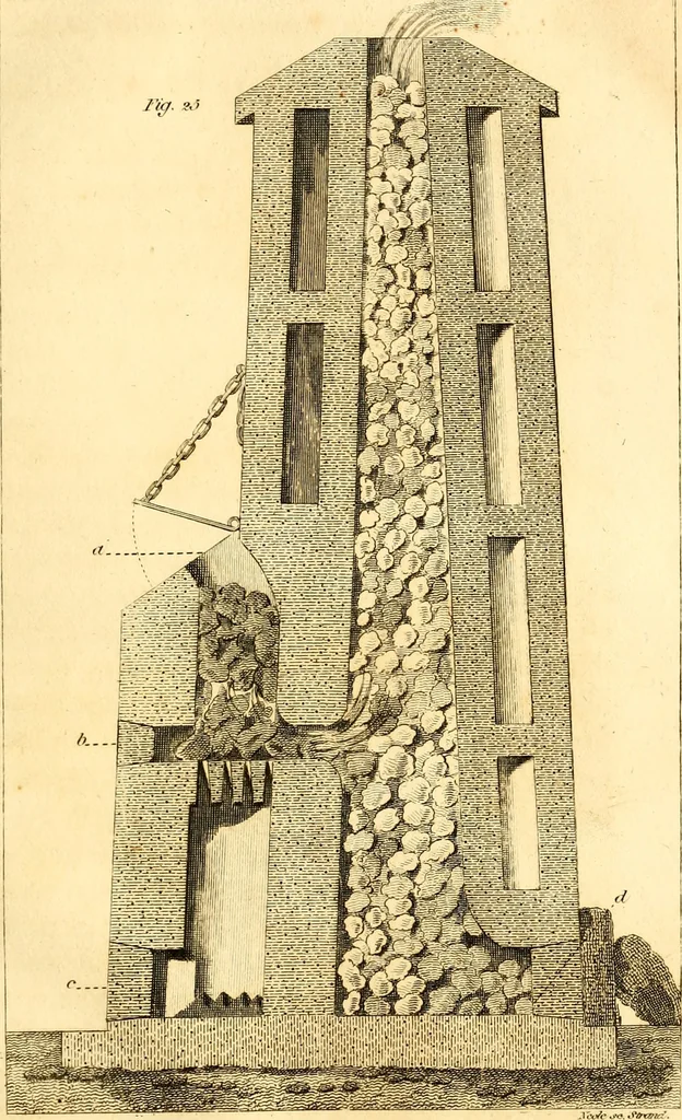 An illustration from Essays, political, economical, and philosophical, 1796, leaf 212
