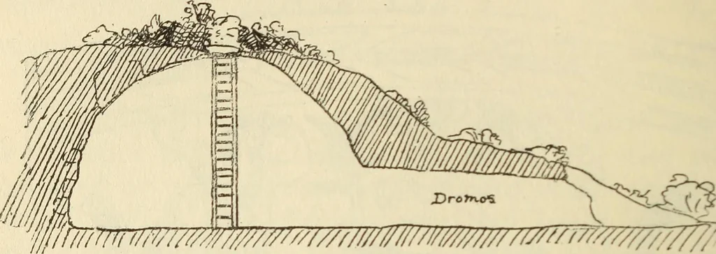 An illustration from Essays and studies presented to William Ridgeway on his sixtieth birthday, 6 August 1913, 1914, leaf 172