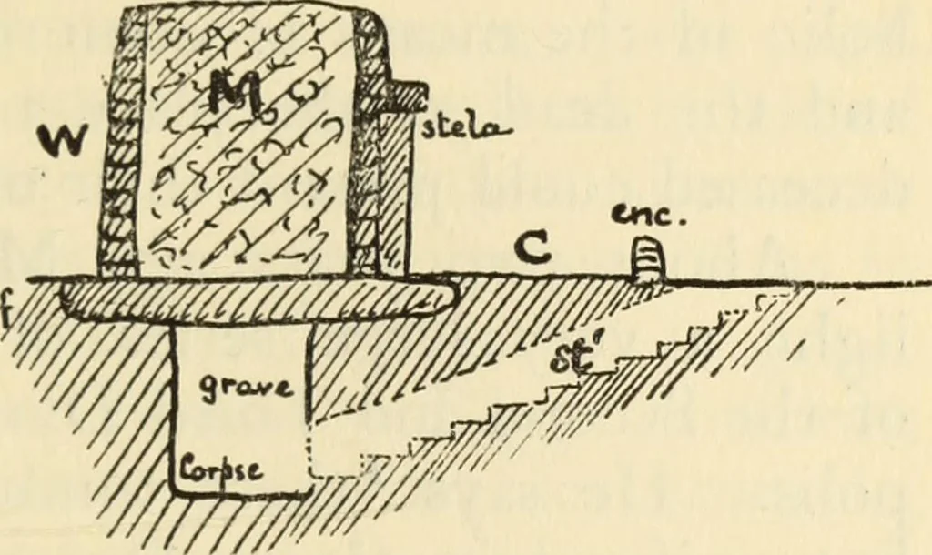 An illustration from Essays and studies presented to William Ridgeway on his sixtieth birthday, 6 August 1913, 1914, leaf 573