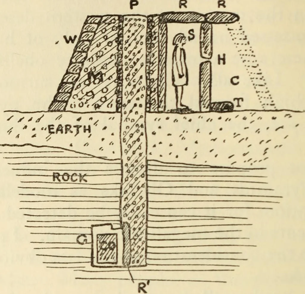 An illustration from Essays and studies presented to William Ridgeway on his sixtieth birthday, 6 August 1913, 1914, leaf 592