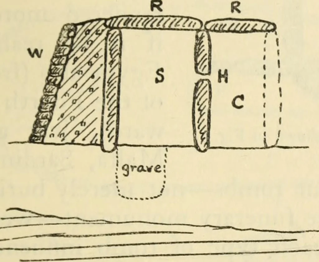 An illustration from Essays and studies presented to William Ridgeway on his sixtieth birthday, 6 August 1913, 1914, leaf 595