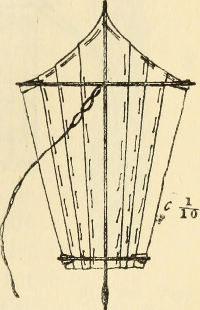 An illustration from Essays and studies presented to William Ridgeway on his sixtieth birthday, 6 August 1913, 1914, leaf 665