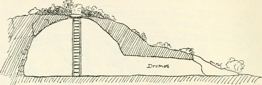 An illustration from Essays and studies presented to William Ridgeway on his sixtieth birthday, 6 August, 1913, 1913, leaf 172