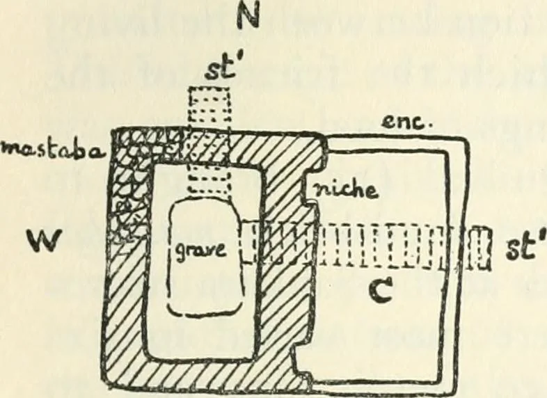 An illustration from Essays and studies presented to William Ridgeway on his sixtieth birthday, 6 August, 1913, 1913, leaf 573