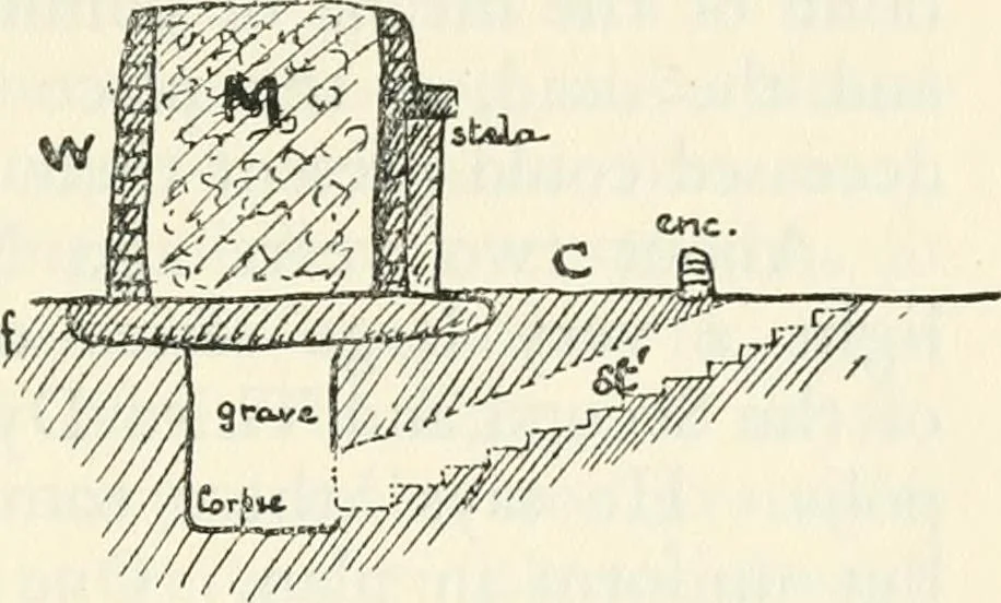 An illustration from Essays and studies presented to William Ridgeway on his sixtieth birthday, 6 August, 1913, 1913, leaf 573