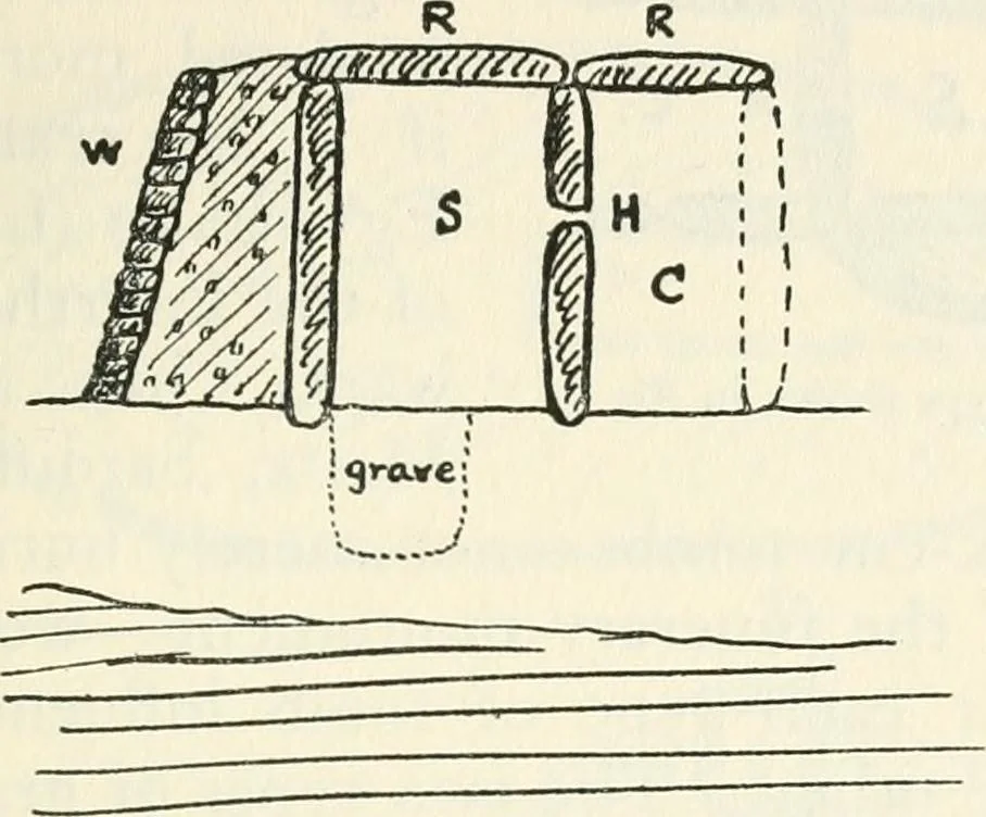 An illustration from Essays and studies presented to William Ridgeway on his sixtieth birthday, 6 August, 1913, 1913, leaf 595