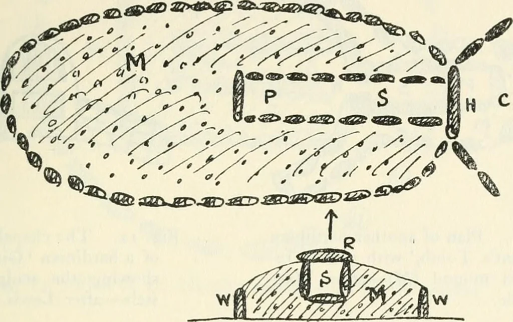 An illustration from Essays and studies presented to William Ridgeway on his sixtieth birthday, 6 August, 1913, 1913, leaf 597