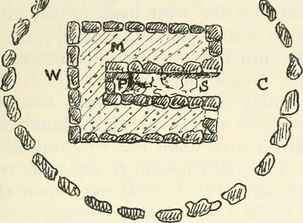 An illustration from Essays and studies presented to William Ridgeway on his sixtieth birthday, 6 August, 1913, 1913, leaf 599