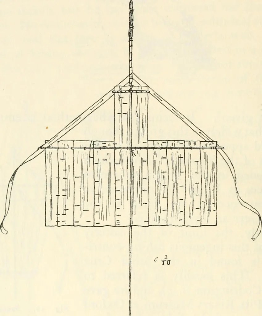 An illustration from Essays and studies presented to William Ridgeway on his sixtieth birthday, 6 August, 1913, 1913, leaf 666