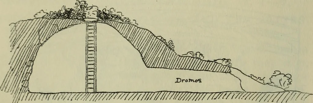 An illustration from Essays and studies presented to William Ridgeway on his sixtieth birthday, 6 August 1913, 1914, leaf 172