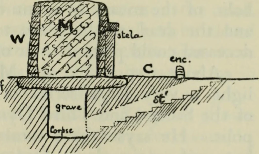 An illustration from Essays and studies presented to William Ridgeway on his sixtieth birthday, 6 August 1913, 1914, leaf 573