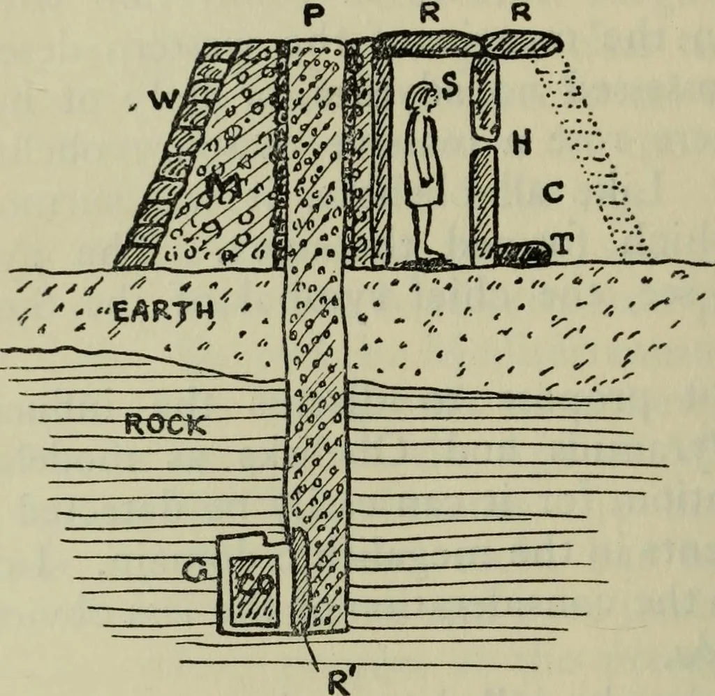 An illustration from Essays and studies presented to William Ridgeway on his sixtieth birthday, 6 August 1913, 1914, leaf 592