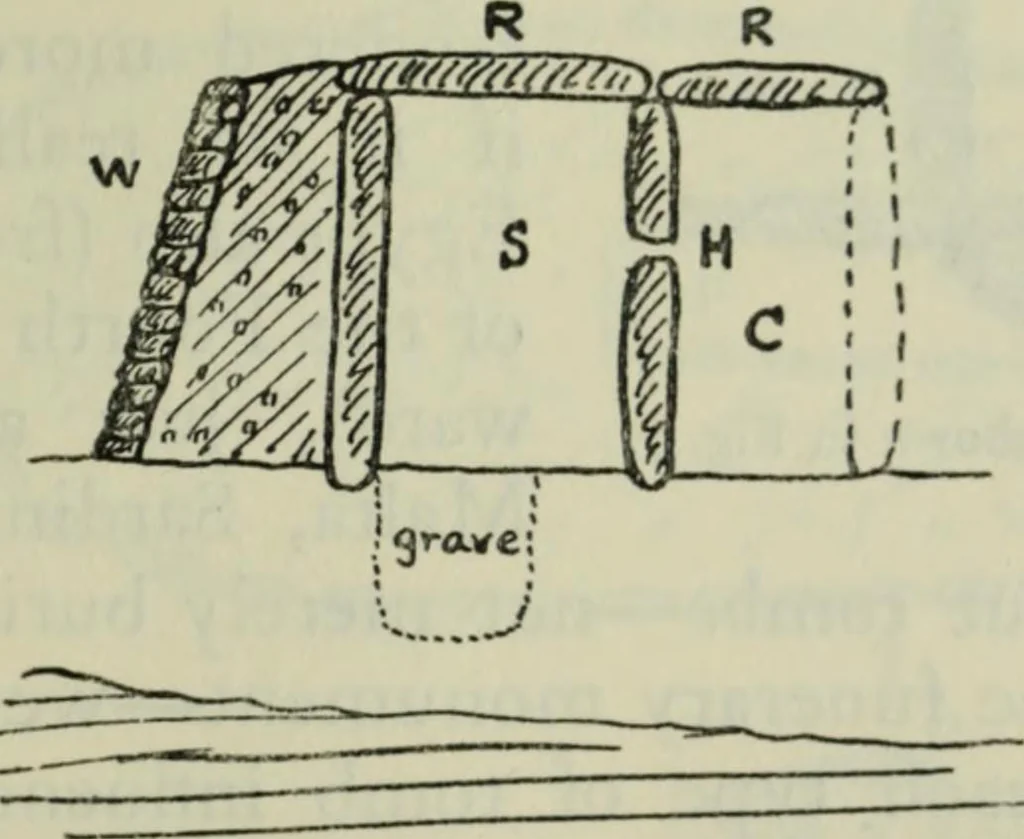 An illustration from Essays and studies presented to William Ridgeway on his sixtieth birthday, 6 August 1913, 1914, leaf 595