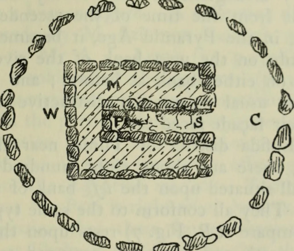 An illustration from Essays and studies presented to William Ridgeway on his sixtieth birthday, 6 August 1913, 1914, leaf 599