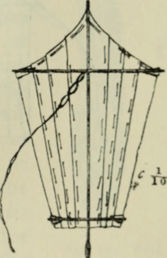 An illustration from Essays and studies presented to William Ridgeway on his sixtieth birthday, 6 August 1913, 1914, leaf 665