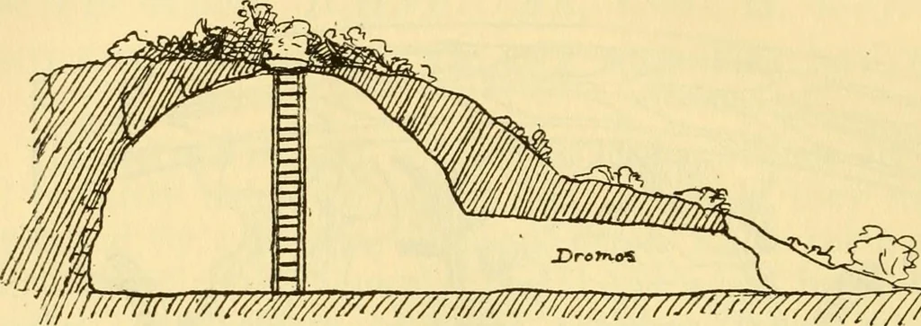 An illustration from Essays and studies presented to William Ridgeway : on his sixtieth birthday, 6 August, 1913, 1913, leaf 170