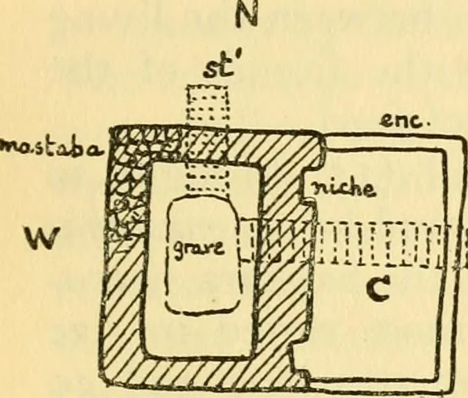An illustration from Essays and studies presented to William Ridgeway : on his sixtieth birthday, 6 August, 1913, 1913, leaf 569