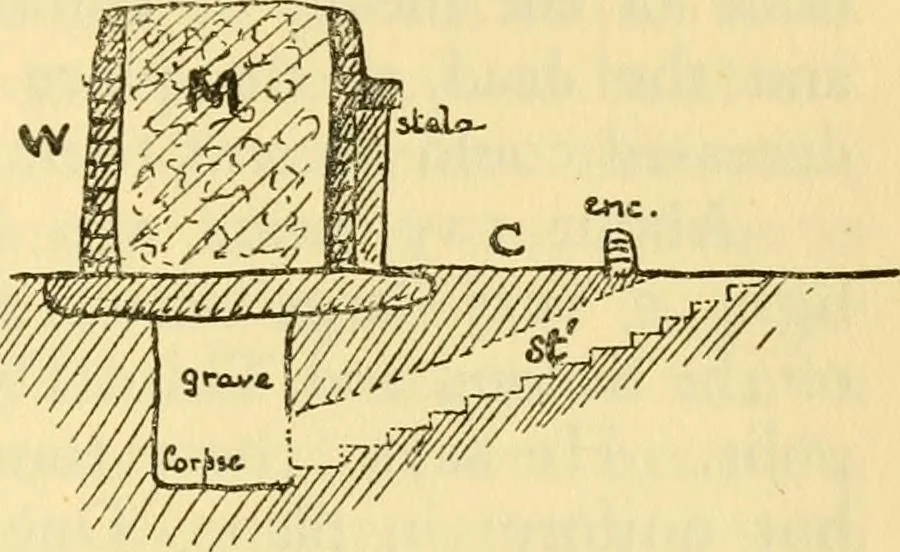 An illustration from Essays and studies presented to William Ridgeway : on his sixtieth birthday, 6 August, 1913, 1913, leaf 569