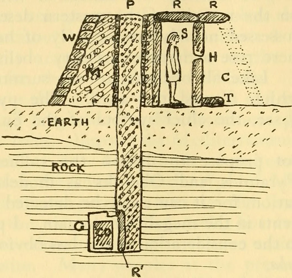 An illustration from Essays and studies presented to William Ridgeway : on his sixtieth birthday, 6 August, 1913, 1913, leaf 588