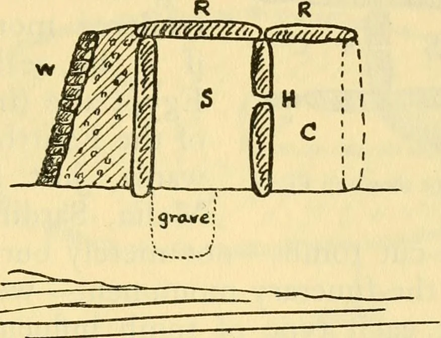 An illustration from Essays and studies presented to William Ridgeway : on his sixtieth birthday, 6 August, 1913, 1913, leaf 591