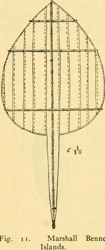 An illustration from Essays and studies presented to William Ridgeway : on his sixtieth birthday, 6 August, 1913, 1913, leaf 656