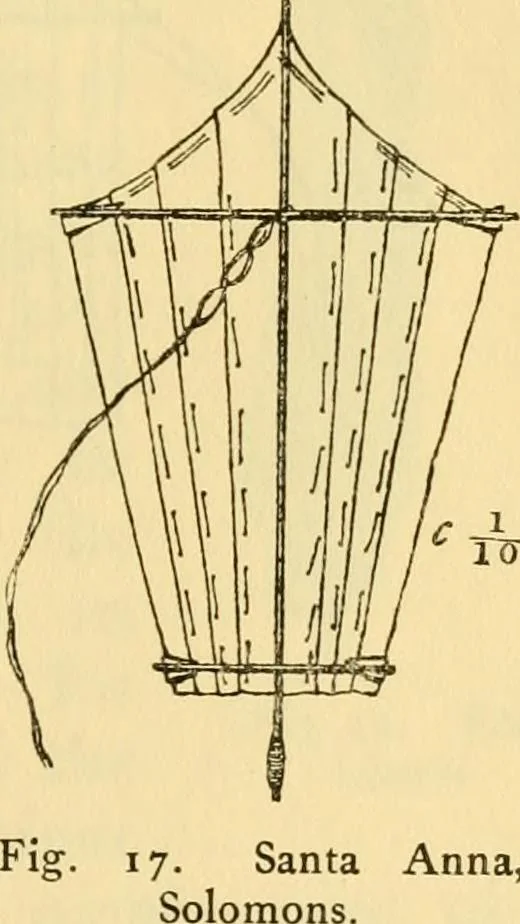 An illustration from Essays and studies presented to William Ridgeway : on his sixtieth birthday, 6 August, 1913, 1913, leaf 661