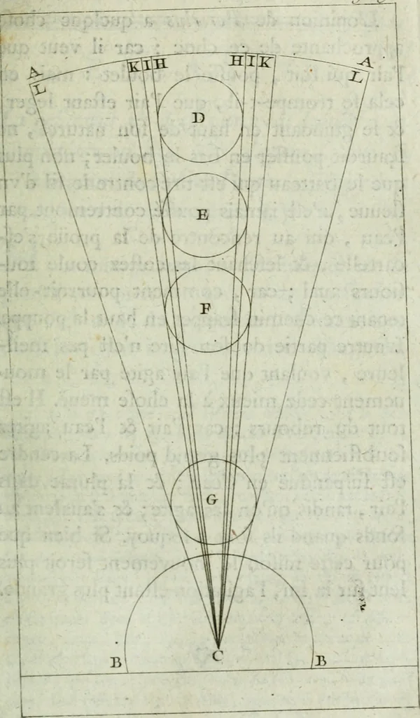 An illustration from Essays sur la recherche de la cause pour laquelle l'Estain [et] le Plomb augmentent de poids qunad on les calcine, 1777, leaf 50