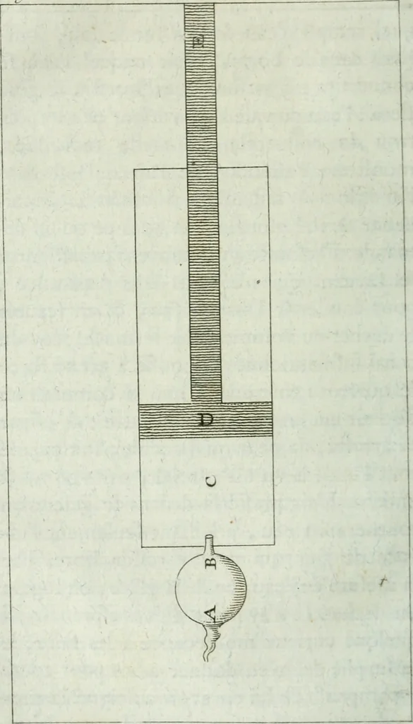 An illustration from Essays sur la recherche de la cause pour laquelle l'Estain [et] le Plomb augmentent de poids qunad on les calcine, 1777, leaf 59