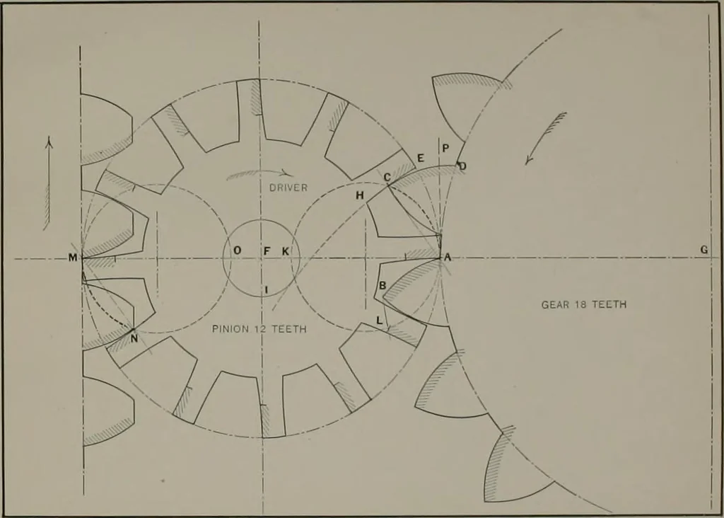 An illustration from The essentials of gearing; a text book for students and for self-instruction, containing numerous problems and practical formulas, 1911, leaf 122