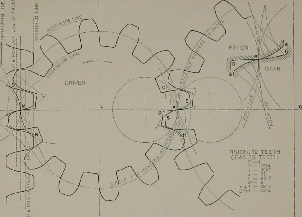 An illustration from The essentials of gearing; a text book for students and for self-instruction, containing numerous problems and practical formulas, 1911, leaf 126