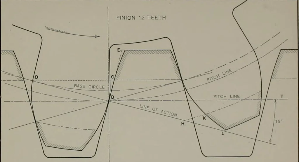 An illustration from The essentials of gearing; a text book for students and for self-instruction, containing numerous problems and practical formulas, 1911, leaf 134