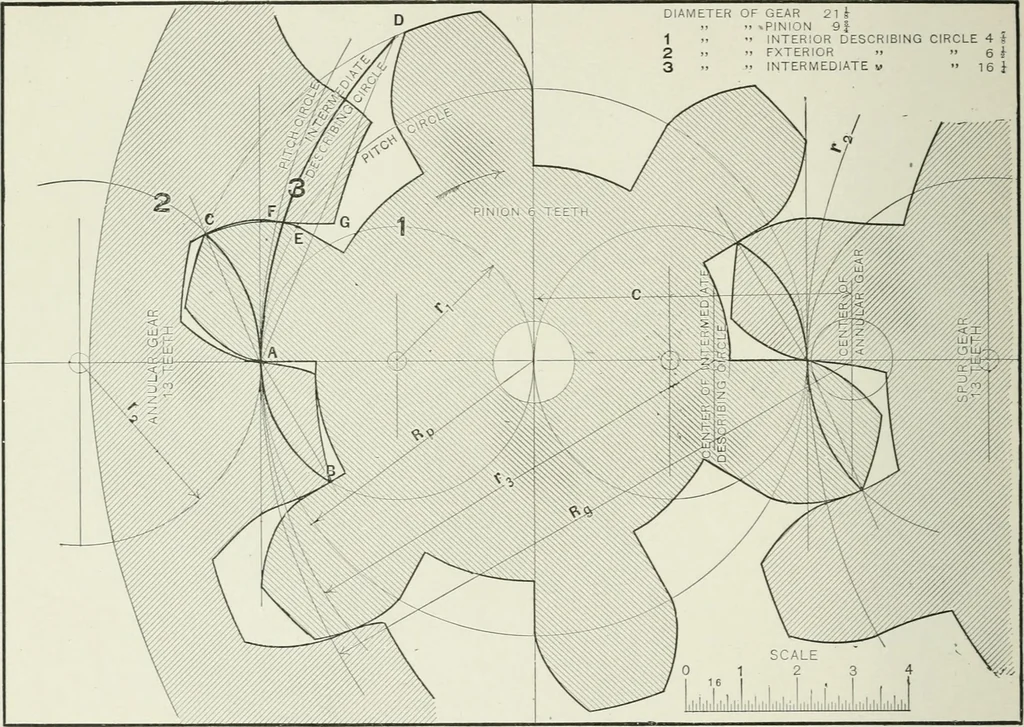 An illustration from The essentials of gearing; a text book for students and for self-instruction, containing numerous problems and practical formulas, 1911, leaf 136