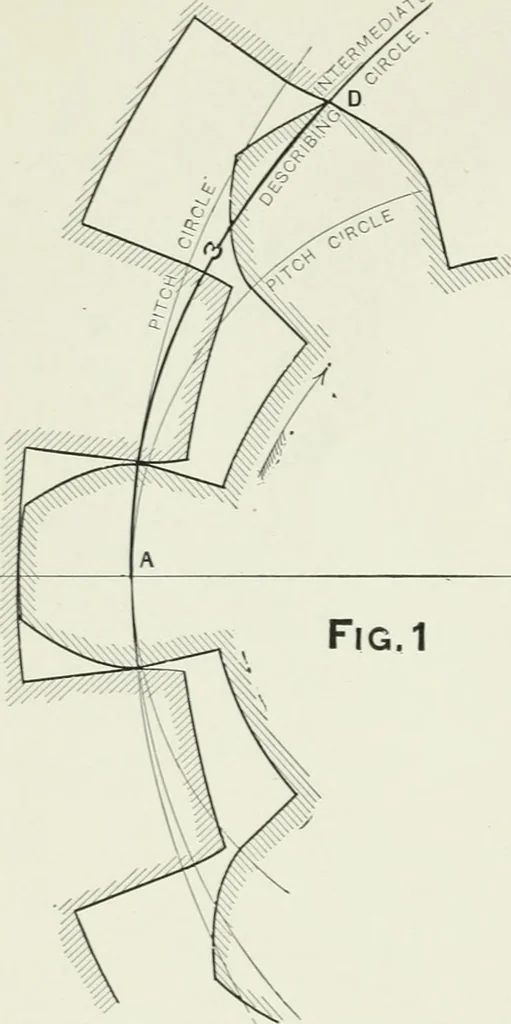 An illustration from The essentials of gearing; a text book for students and for self-instruction, containing numerous problems and practical formulas, 1911, leaf 138