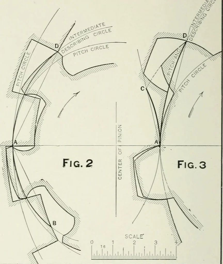 An illustration from The essentials of gearing; a text book for students and for self-instruction, containing numerous problems and practical formulas, 1911, leaf 138