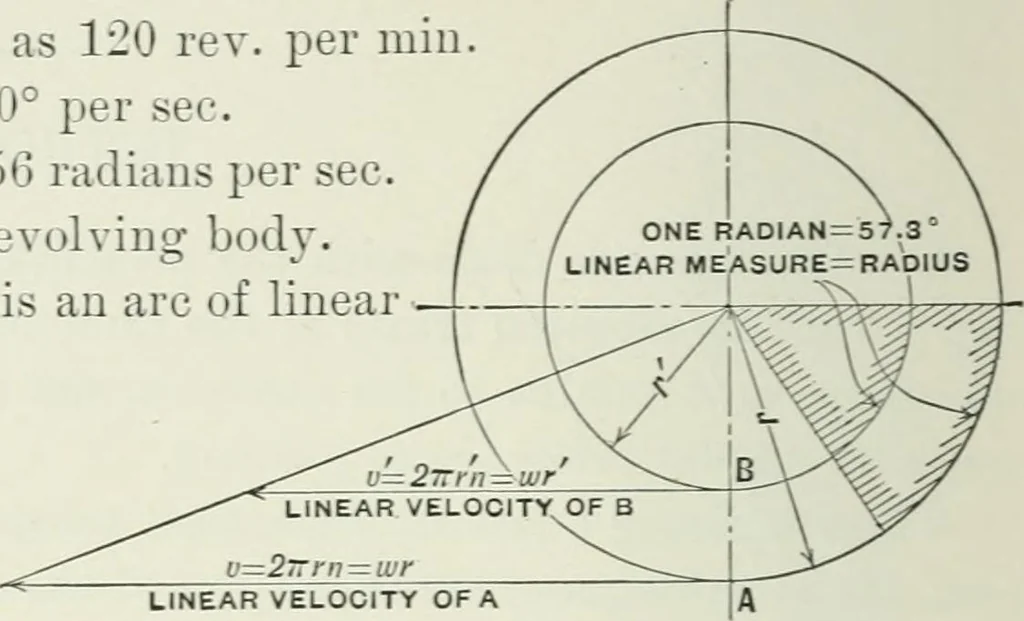 An illustration from The essentials of gearing; a text book for students and for self-instruction, containing numerous problems and practical formulas, 1911, leaf 14