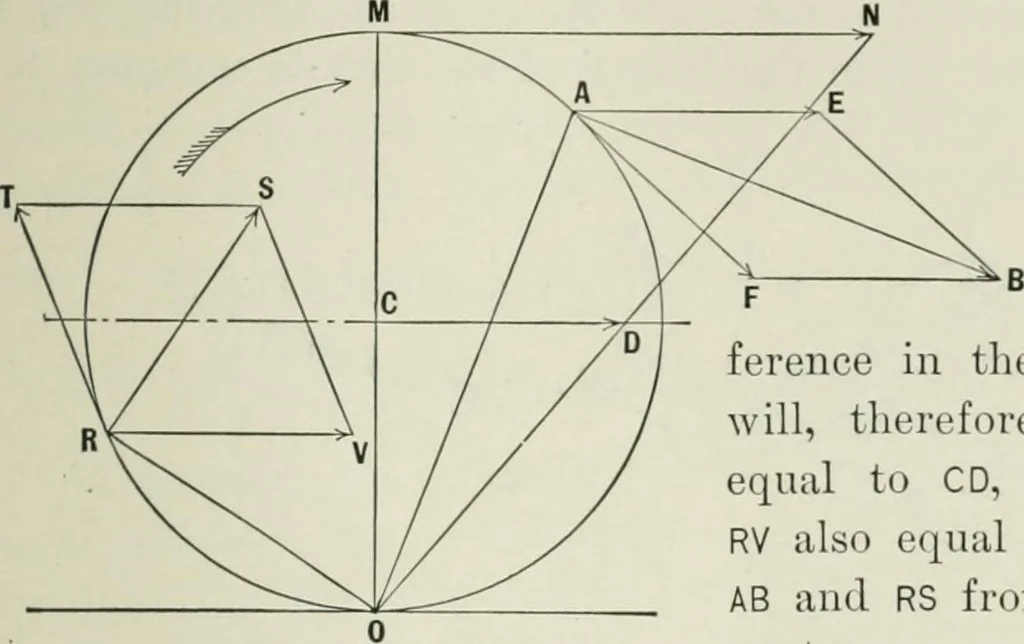 An illustration from The essentials of gearing; a text book for students and for self-instruction, containing numerous problems and practical formulas, 1911, leaf 17