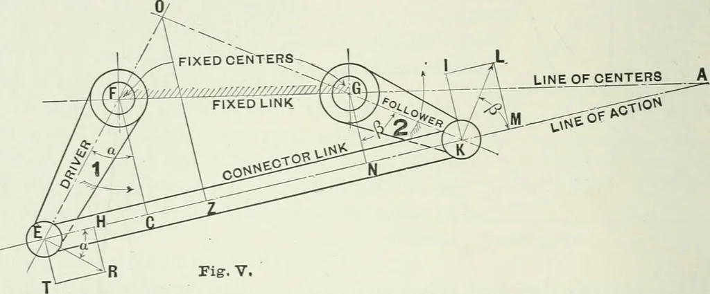 An illustration from The essentials of gearing; a text book for students and for self-instruction, containing numerous problems and practical formulas, 1911, leaf 18