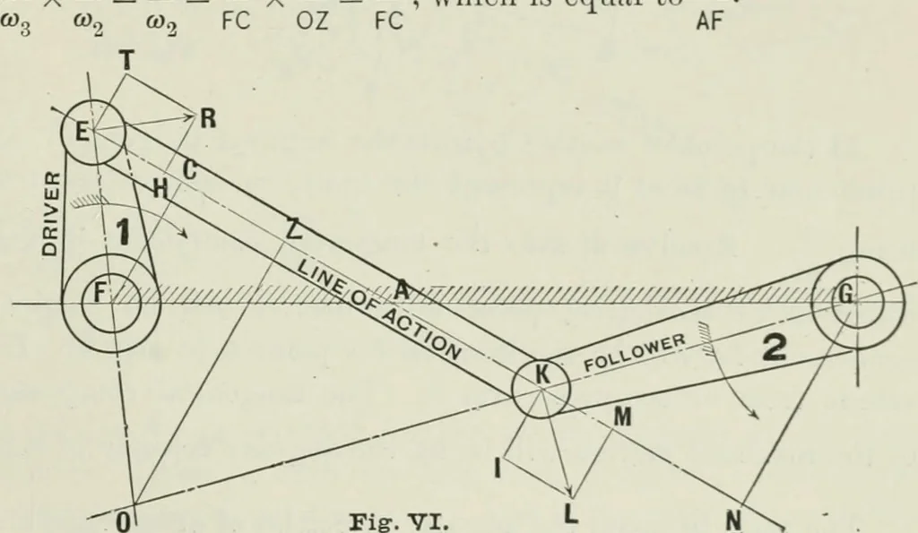 An illustration from The essentials of gearing; a text book for students and for self-instruction, containing numerous problems and practical formulas, 1911, leaf 19