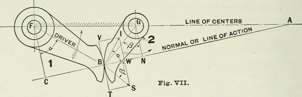 An illustration from The essentials of gearing; a text book for students and for self-instruction, containing numerous problems and practical formulas, 1911, leaf 20