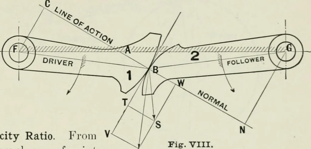 An illustration from The essentials of gearing; a text book for students and for self-instruction, containing numerous problems and practical formulas, 1911, leaf 21