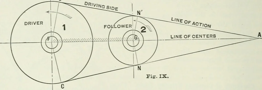 An illustration from The essentials of gearing; a text book for students and for self-instruction, containing numerous problems and practical formulas, 1911, leaf 22
