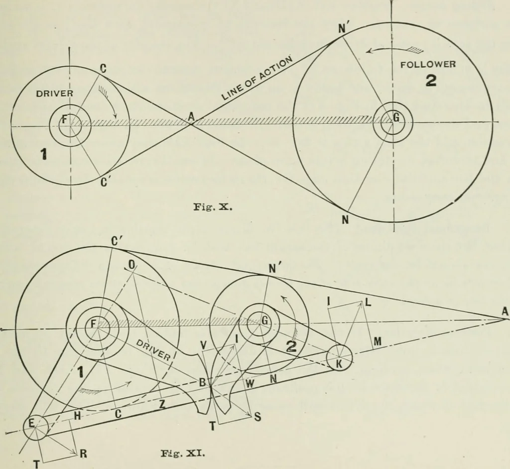 An illustration from The essentials of gearing; a text book for students and for self-instruction, containing numerous problems and practical formulas, 1911, leaf 23