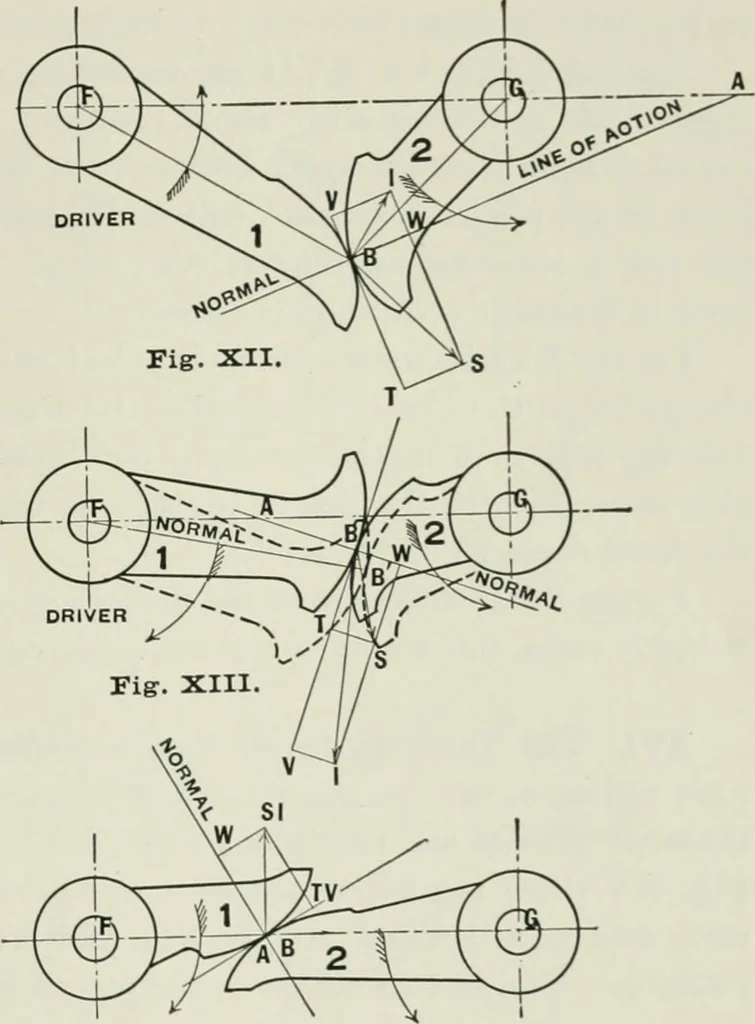 An illustration from The essentials of gearing; a text book for students and for self-instruction, containing numerous problems and practical formulas, 1911, leaf 25