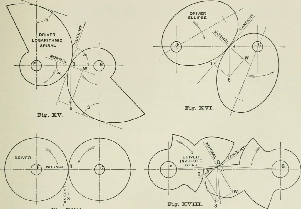 An illustration from The essentials of gearing; a text book for students and for self-instruction, containing numerous problems and practical formulas, 1911, leaf 27