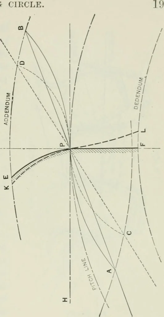 An illustration from The essentials of gearing; a text book for students and for self-instruction, containing numerous problems and practical formulas, 1911, leaf 47