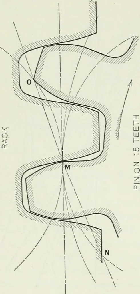 An illustration from The essentials of gearing; a text book for students and for self-instruction, containing numerous problems and practical formulas, 1911, leaf 48