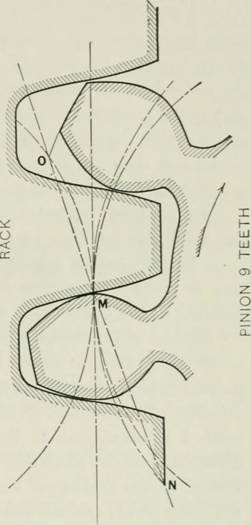 An illustration from The essentials of gearing; a text book for students and for self-instruction, containing numerous problems and practical formulas, 1911, leaf 49