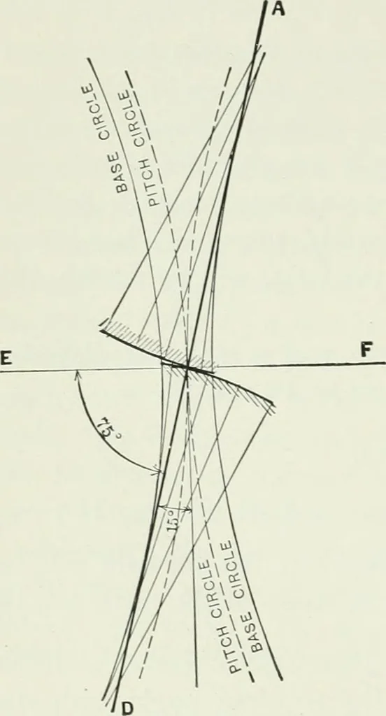 An illustration from The essentials of gearing; a text book for students and for self-instruction, containing numerous problems and practical formulas, 1911, leaf 60